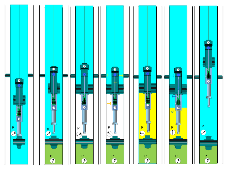 RiTS single trip deployment sequence